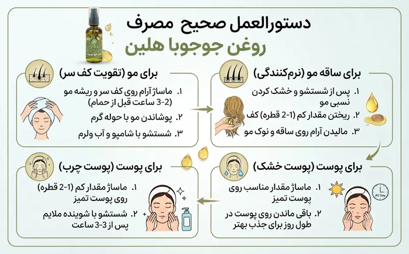 نحوه مصرف روغن جوجوبا