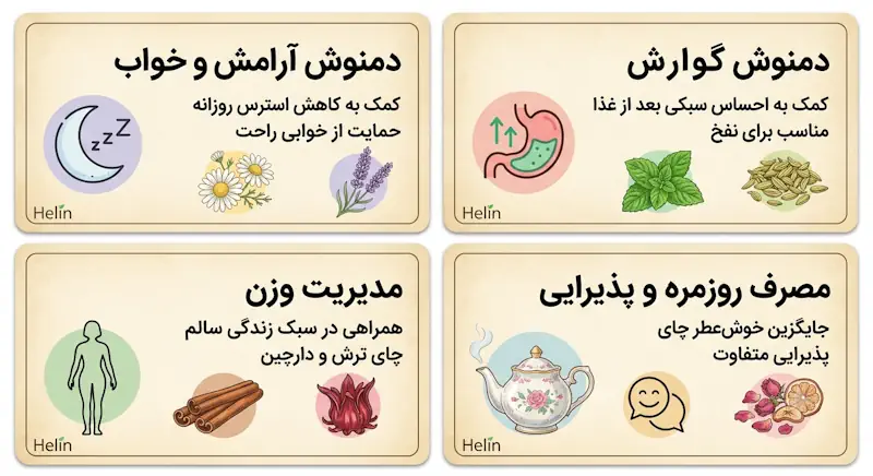خرید انواع دمنوش گیاهی