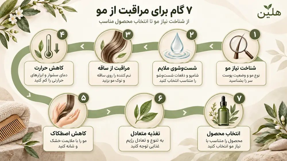 هفت مرحله روتین اصولی مراقبت مو از شناخت نیاز تا پیگیری تغییرات